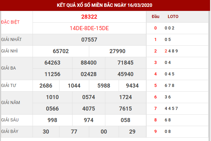 nuoi-lo-kep-dua-vao-duoi-giai-dac-biet-1